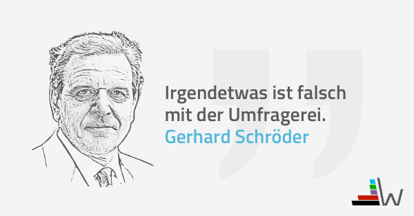 gerhard schroeder wahl de umfragen