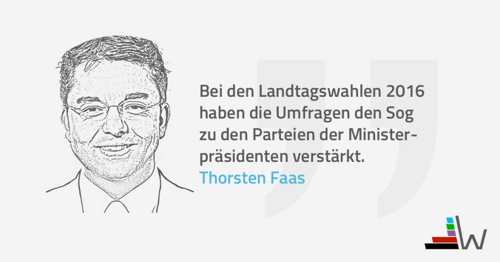 Thorsten Faas Umfragen Wahl